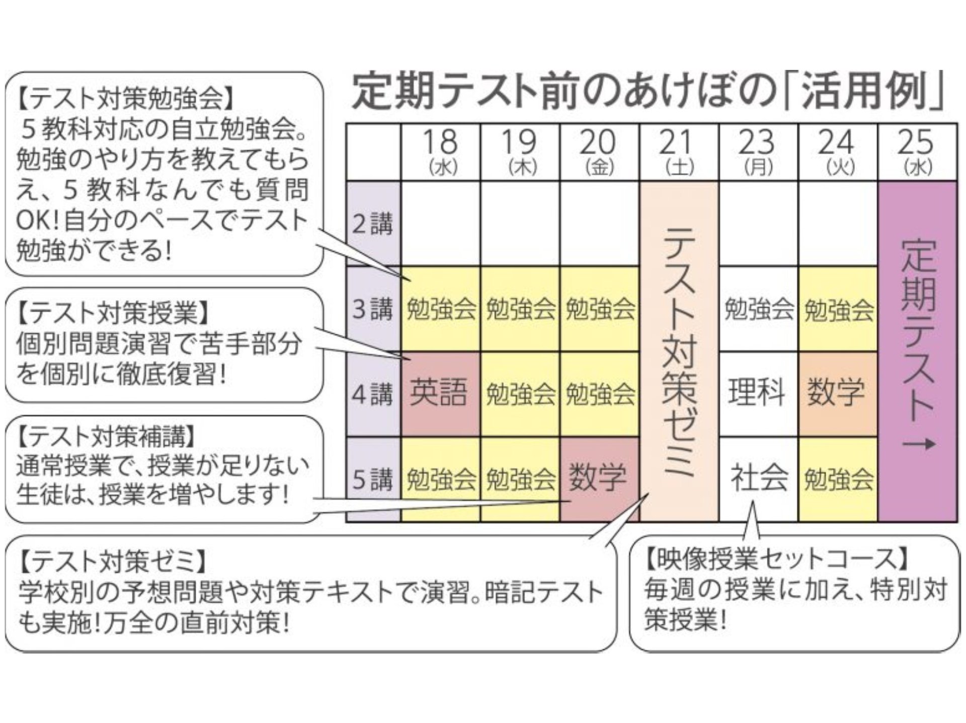 定期テスト前のあけぼの「活用例」