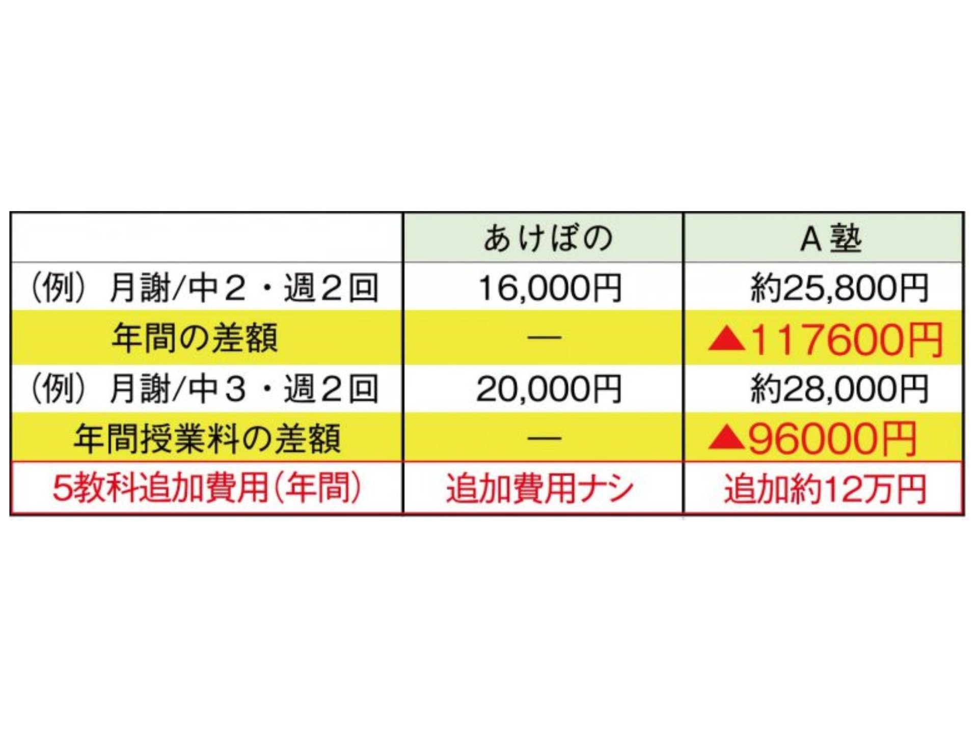 家計にやさしい個別指導塾！